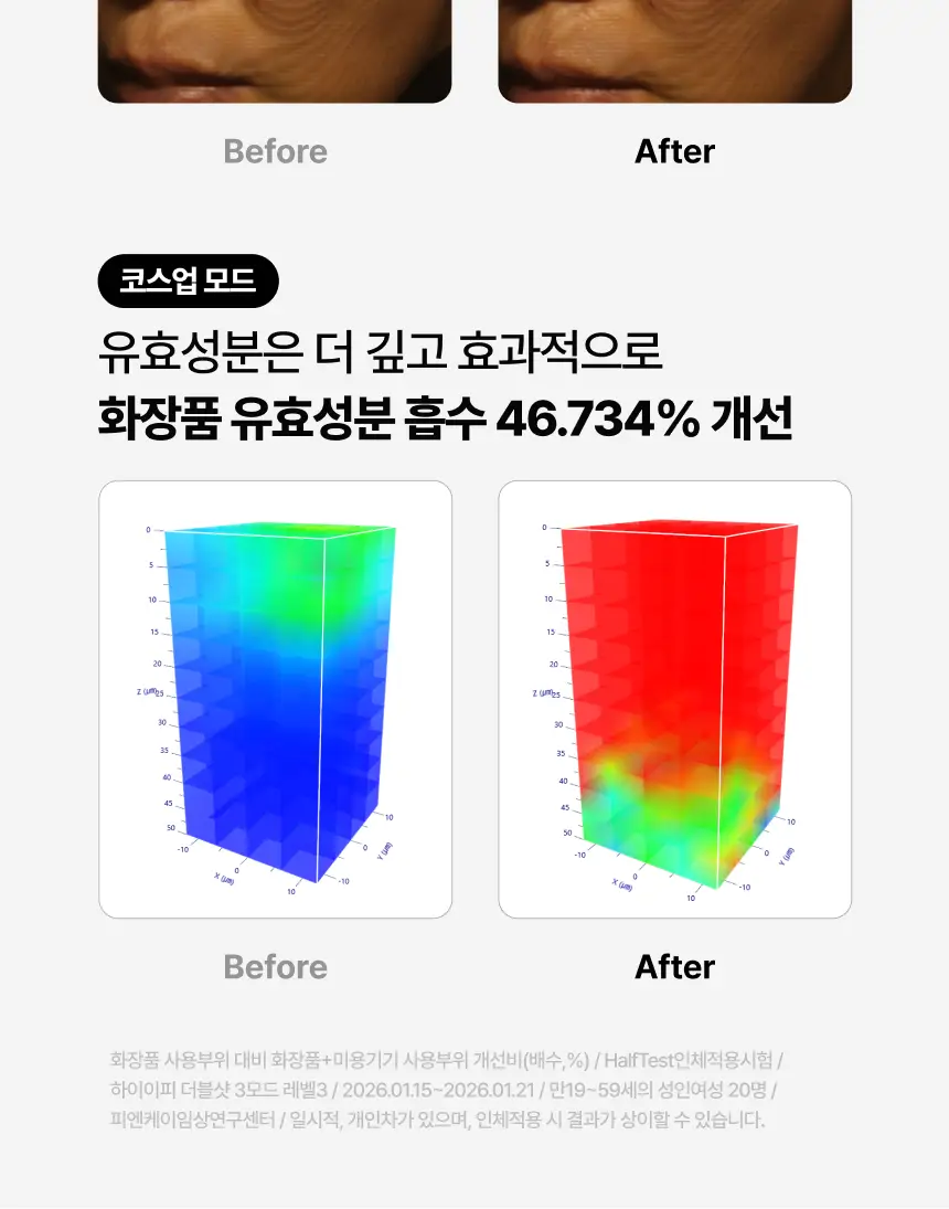 [홈케어/5분순삭,탄력흡수 더블케어] 듀얼소닉 하이이피 더블샷 (+비건콜라겐젤 정품 증정) 상세페이지 4